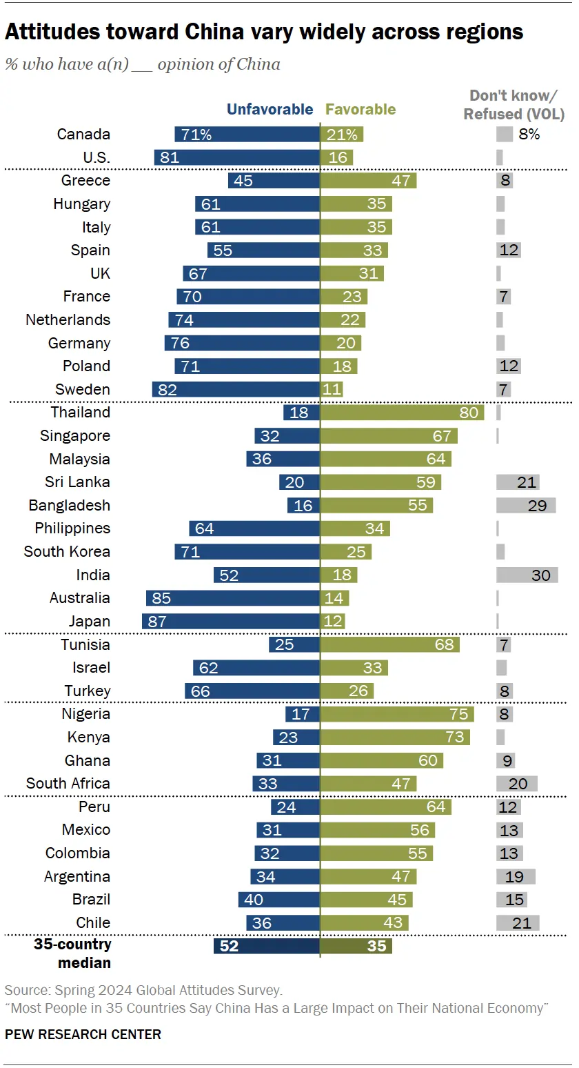 Global views and perceptions of China across different countries