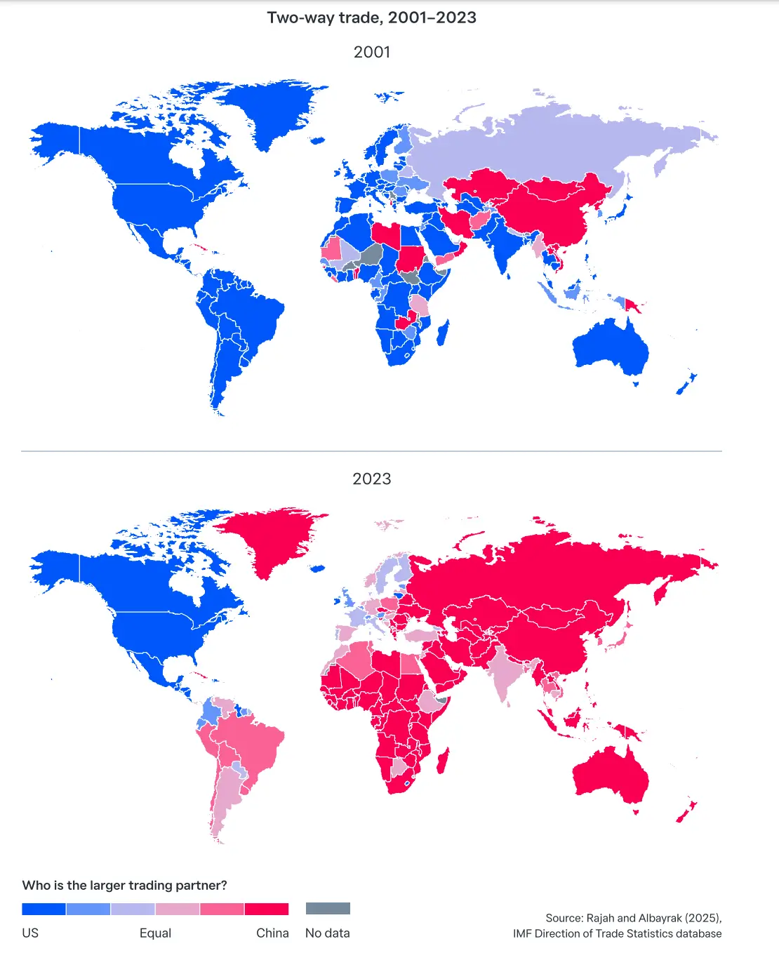 Largest trading partner by country - China vs USA